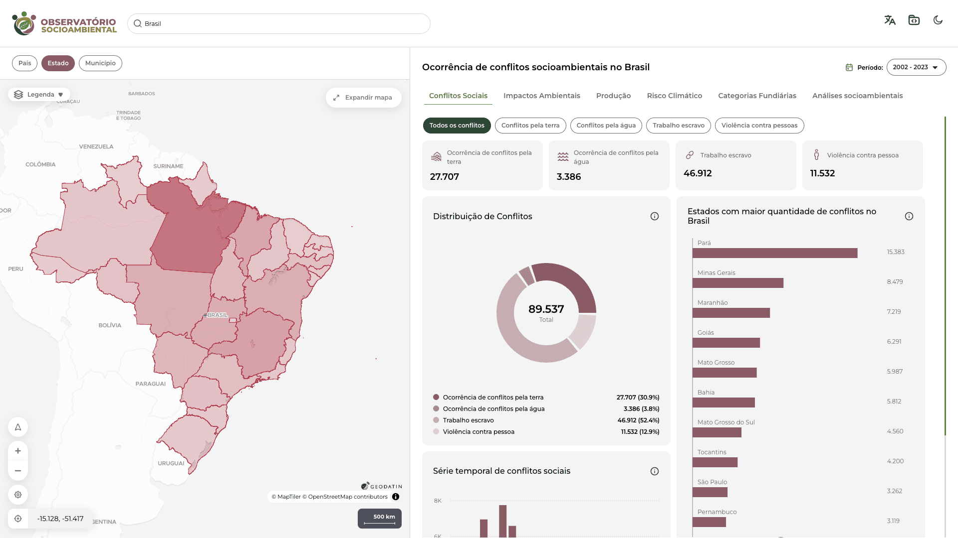 socioEnvironmentalObservatory